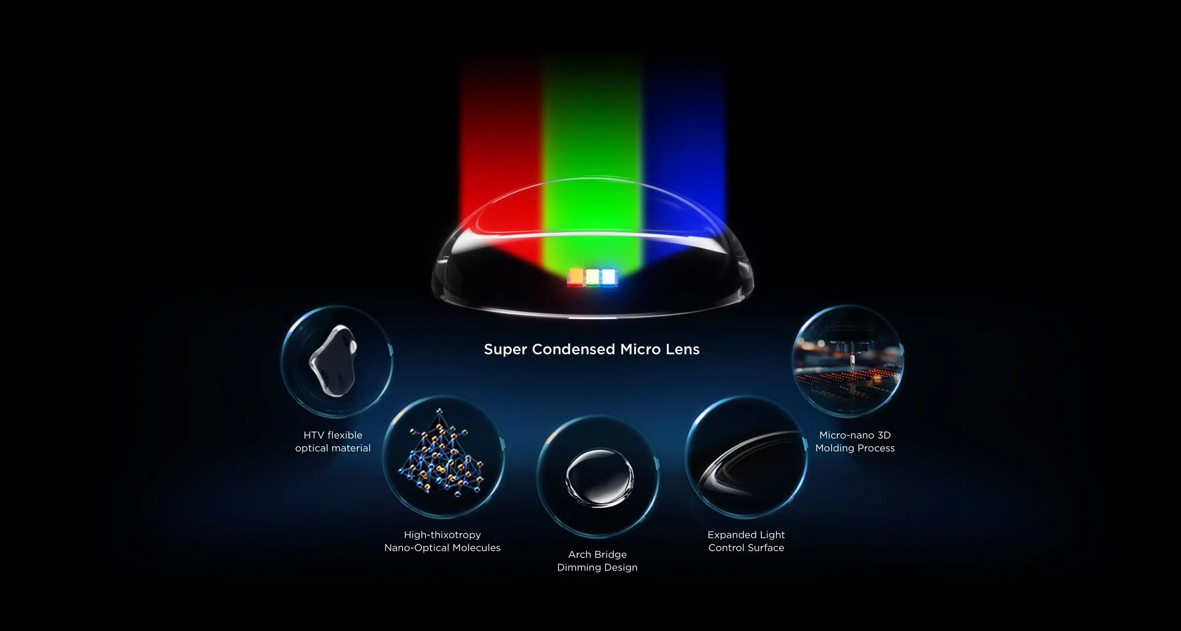 Tivi TCL 98 inch Mini LED RGB 98RM7L trang bị công nghệ 
